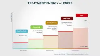 5 # Adjusting the treatment energy by sensations. Personal SCENAR devices.