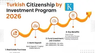 New Turkish Citizenship Law 2026