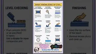 Process of Shuttering #civil #civilconcepts #civilbasicknowledge