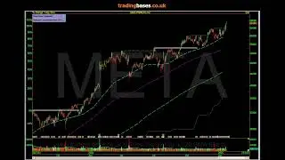 Where next for the US markets? Gaps! $NVDA $EBAY $DDOG $DOCU $ZM $ARM Yes you heard me right ZM