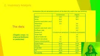 Evaluating environmental impact of Organic egg production versus Conventional one