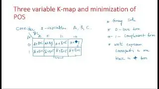 K - map | 3- Variable | POS Minimization | STLD | Lec-37
