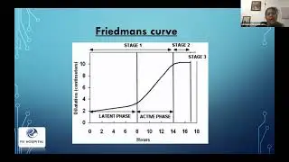 FOGSI ICOG Online Certificate Course on Labor & Birthing &ndash; February 19-21, 2025 (Day 1)