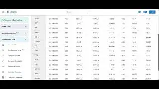 MBJC AND PHCL TECHNICAL AND FUNDAMENTAL ANALYSIS