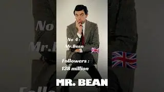 top five most followed facebook pages | most followed facebook accounts | fb |#trending #shorts #top