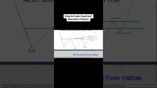 Head and Shoulders Pattern #howtotradeforex #trading #forexchartpatterns #elliotwavetheory #forex