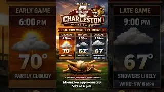 College of Charleston Weather Forecast Pilot