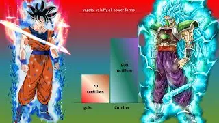 Ultra Instinct Goku vs Evil Saiyan Cumber &ndash; Full Power Battle! Over The Year 2025