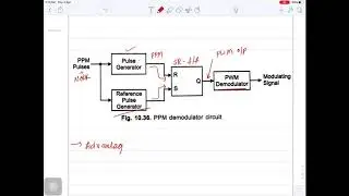 VideoLecture04 Pulse Position Modulation