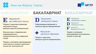 БАКАЛАВРИАТ МГЛУ Поступление 2022 АБИТУРИЕНТУ Иняз им. М. Тореза