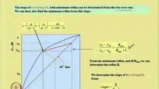 Mod-05 Lec-07 Fractional Distillation: Minimum Reflux and Pinch Point