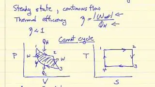 Heat Engine Introduction