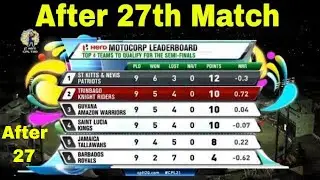 CPL Points Table 2021 After 27th Match - Caribbean Premier League 2021