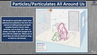 Particulate Matter & Particles: How To Clean Your Indoor Air & Surfaces Tutorial Chapter 3