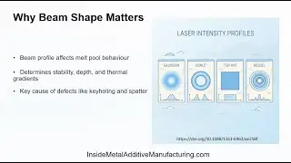 Beam Shaping in LPBF