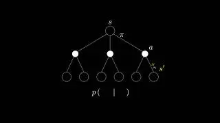 RL: Value Function Formula Visualization