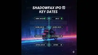 Shadowfax IPO Review: GMP, Price Band, and Dates | Apply or Avoid? 🧐