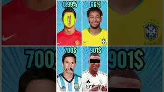 RONALDO 0.1% IMPOSSIBLE POWER #pausechallenge #ronaldo #shortsfeed