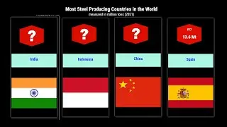 Largest Steel Producing Countries in the World | Most Steel Producing Countries | StatsDude