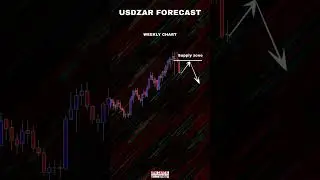 USDZAR Forecast #usdzar #usdzaranalysis #rand #southafricanrand #fxsouthafrica