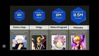 All anime power level chart (📉📉📉)/🥶🥶🥶