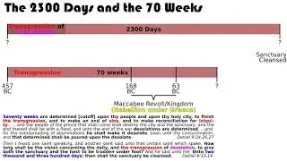 70 Weeks and 2300 Evenings and Mornings (Days): 1844, Undisputable Truth!, version 2018/05/10 17:00