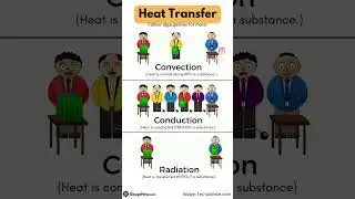 3 Mode of Heat Transfer 🙋#engineering #shorts #science