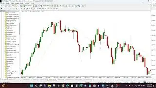 All Averages Indicator for MT4 - Analyze Multiple Moving Averages in One Powerful Tool