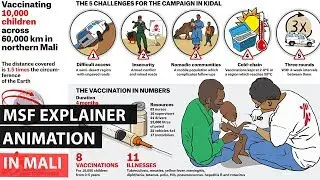 Mali: Understanding the humanitarian crisis