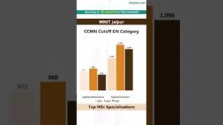 MNIT Jaipur CCMN Cutoff 2025: Top Courses!