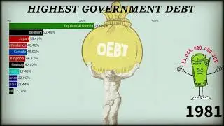 Highest Government Debt (1980-2020) Amazing Stats By #Statistics For Everyone