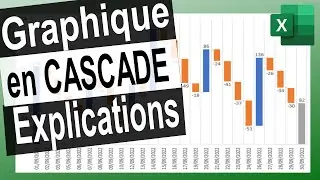 Comment cr&eacute;er un Graphique en Cascade dans Excel
