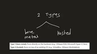 Virtualization and Hypervisor
