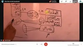 مدخل لقواعد المعطيات الدرس الثاني الجزء 1