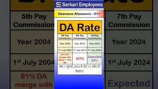 Dearness Allowance - 011, DA rates in diferent pay commission