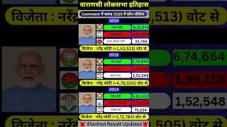 Varanasi Lok Sabha Election result History. #modi #varanasi #loksabha #election #result #history