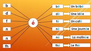 Фонема [э]: er, ez, es, é.