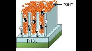 Synthesis of mesoporous materials using surfactant templated sol-gel process, and their applications
