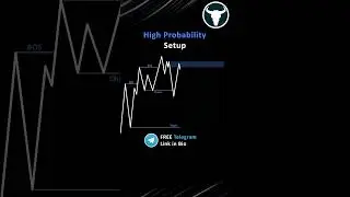 High Probability Trading Setup #shorts #trading #forex #crypto