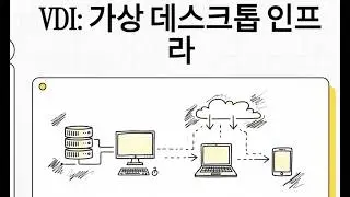 VDI (Virtual Desktop Infrastructure)