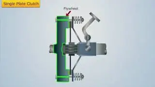 Cone Clutch and Single Plate Clutch