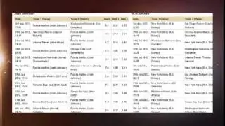 Herramienta Poderosa Como Usar el Oscilador Para Lanzadores con el Sistema Zcode