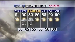 Live VIPIR 6 Forecast 5 11 2017
