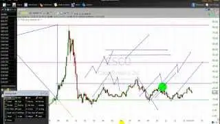 How to trade breakout using Elliott wave Part 3