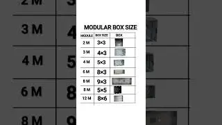 Modular Box size #interior #electrical #homedecor #homedesign #industrial