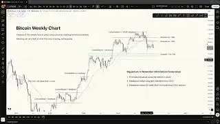 Trade the Chart, Not the Narrative &mdash; Bitcoin Weekly
