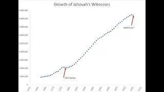 Detailed Analysis of Watchtower Statistics, Finances, Corp. Subsidiaries & Real Estate Ventures