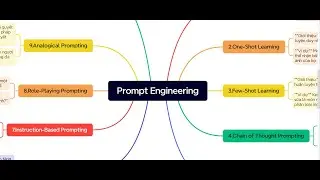 Prompt Engineering: Khai phá sức mạnh của AI tạo sinh (Generative AI)