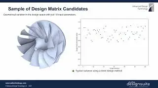 Setting up Reactive Response Surface Optimization