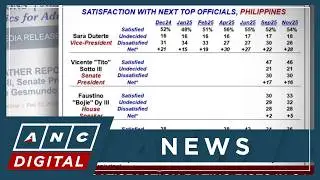 SWS: VP Duterte's satisfaction rating rises in Q4 2025 | ANC